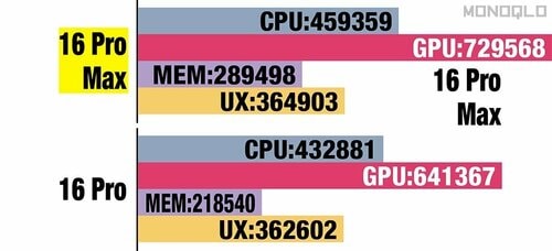 おすすめの理由1:最新・最強チップで処理がサクサク iPhoneの買い替えおすすめ イメージ