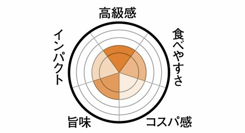 19位: 19位はザ・メープルマニアメープル&バターの主張が強いです