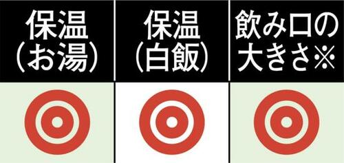 【S評価】 実用性ナンバーワン イメージ3