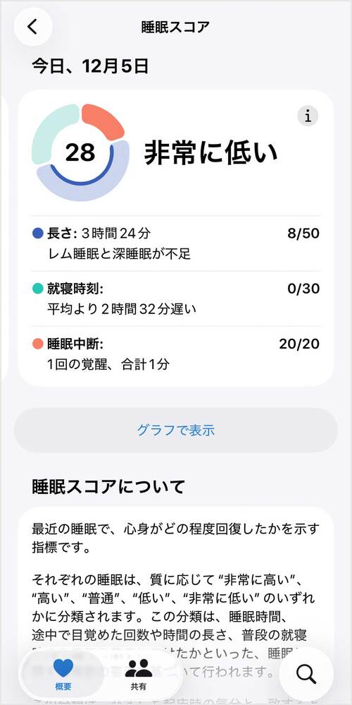 毎日の睡眠をスコア化 スマートウォッチおすすめ イメージ