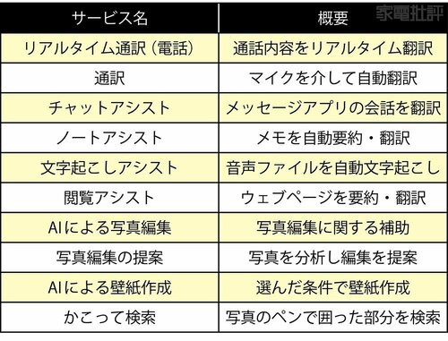 Galaxy AIって何? スマートフォンおすすめ イメージ