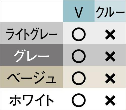 【S評価】満遍なく高い数値だったシームレスVネックTが最強です