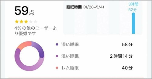 睡眠時間をチェック 安いスマートウォッチおすすめ イメージ
