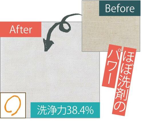 検証2:洗剤+マグちゃんで洗濯