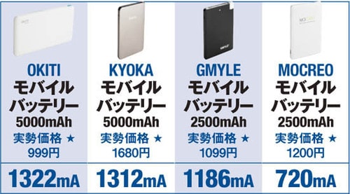全方位スキ無し！最強の薄型モバイルバッテリー イメージ5