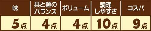 7位: ［汁なし/つけ麺編：第7位］テーブルマーク ジャージャー麺 イメージ