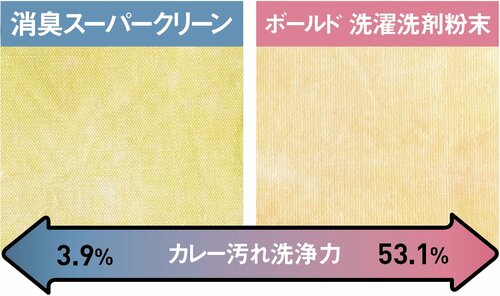 しぶとくてダメージ大きいです「カレー汚れ編」