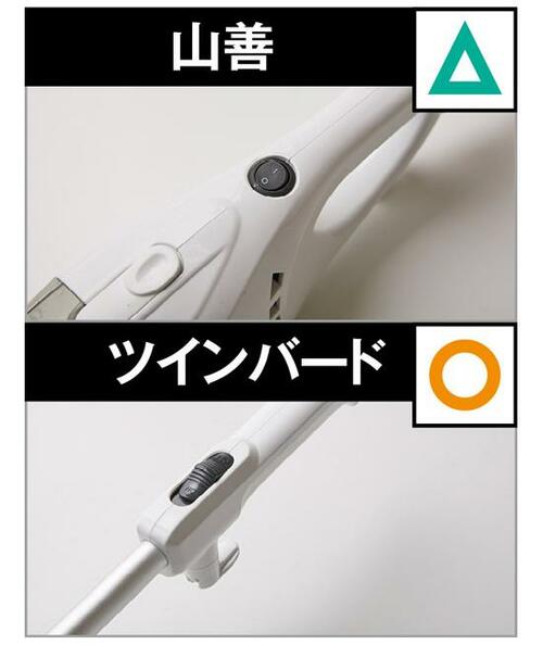 使いやすさのテスト【評価:◯】 イメージ5