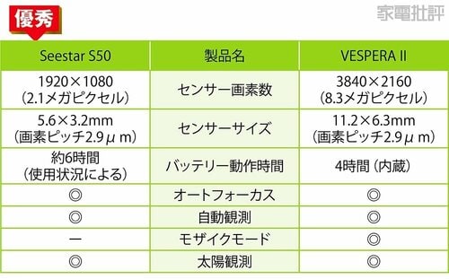 検証3:コスパ編 スマートフォンおすすめ イメージ