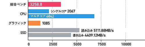 【基本性能】比べると見劣りするが価格的には納得! 小型ノートPCおすすめ イメージ