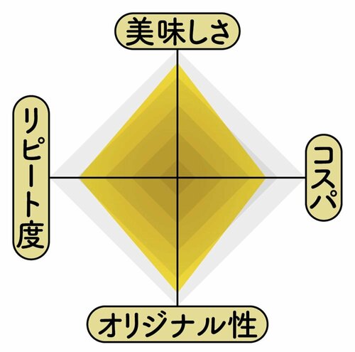 カルディオリジナル テリヤキ★スターの採点表