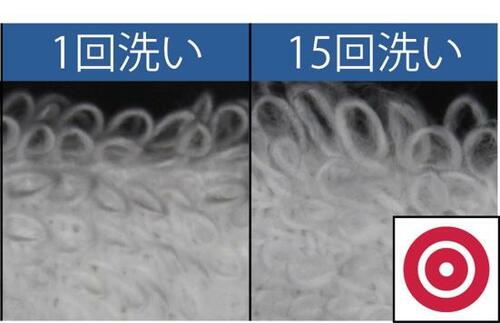 耐久性のテスト結果 フェイスタオルおすすめ イメージ