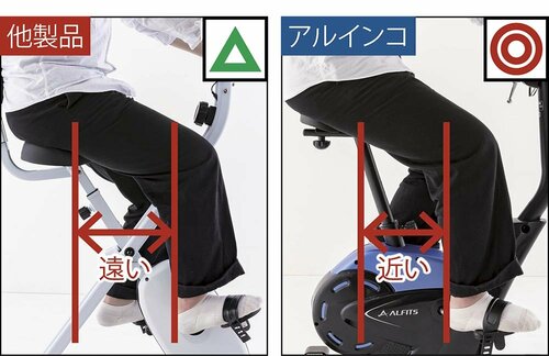 自転車に近い姿勢が◎ イメージ