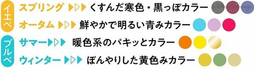 各パーソナルカラーの苦手色の一例 【やりがち編】メイクおすすめ イメージ
