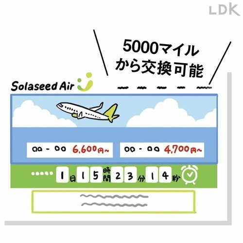 実質1万円以下で飛行機に乗れる イメージ