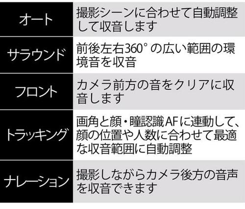 ポイント1：音声の方向を変えられる！ イメージ5