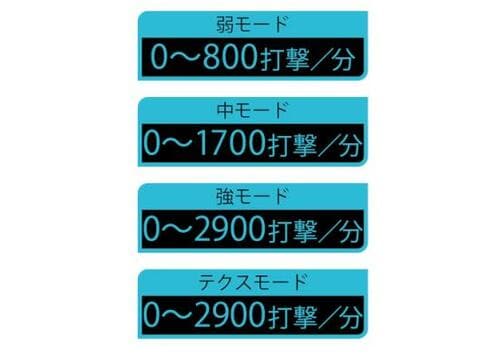 超静かで失敗しにくい！ハイコーキ「WHP 18DBL」 イメージ2