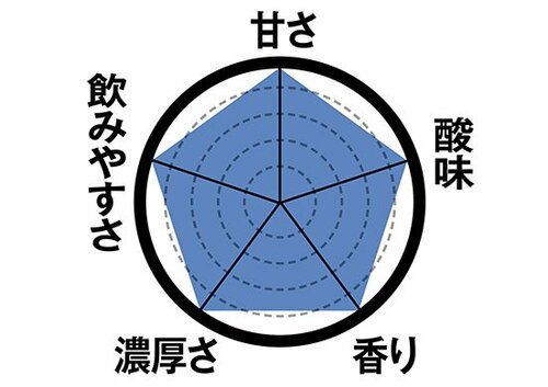 全42製品を飲み比べ！おいしさを検証しました 飲むヨーグルトおすすめ イメージ2