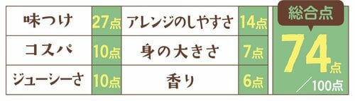 1位は由比缶詰所 ホワイトシップ印まぐろ油漬フレークは上品な味わい イメージ2