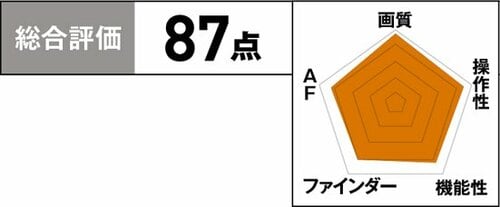 ［3位］高い解像力が強みの高コスパモデルです イメージ