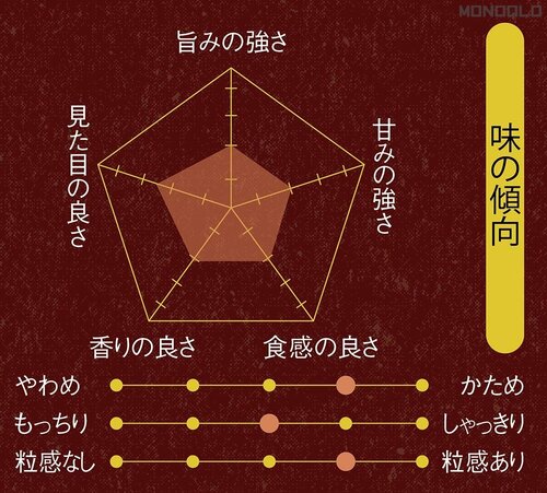 味の傾向 炊飯器おすすめ イメージ