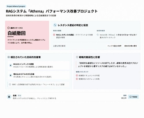 さらに議事録のビジュアル化や過去のデータ検索も！ イメージ