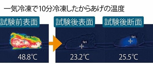 一気冷凍はあら熱取りにも有効 イメージ