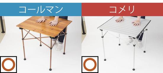 ロールテーブル検証1