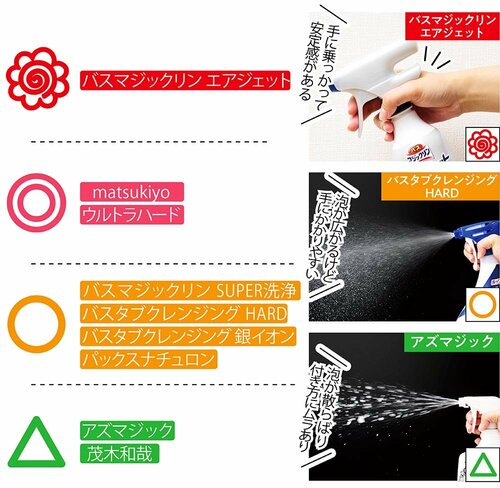 プッシュしやすいのはバスマジックリン エアジェット お風呂洗剤おすすめ イメージ