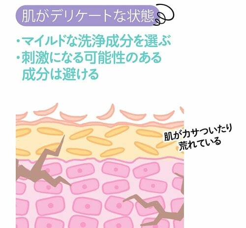 肌がデリケートな状態 洗顔フォームおすすめ イメージ