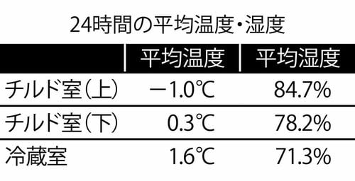 冷蔵室・チルド イメージ2