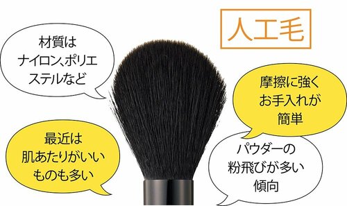 人工毛のメイクブラシ イメージ