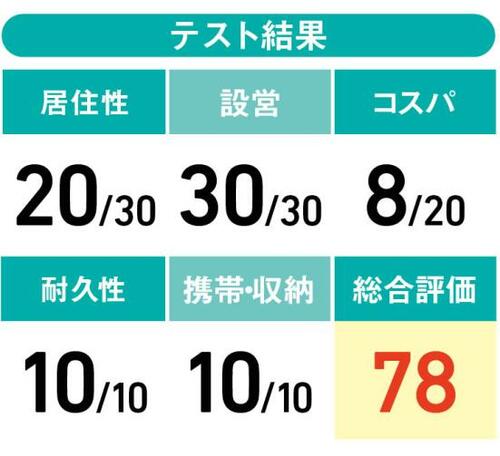 8位: 雨風に強い山岳系テント価格の高さがネックな“MSR”