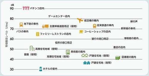 動作音があんまり大きいのは困ります イメージ2