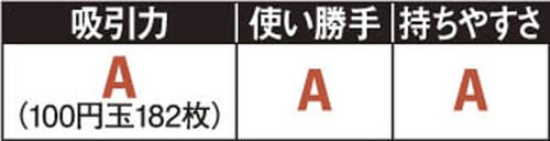 コードレスの方がイケてるけどコードアリもイケてるのありました イメージ