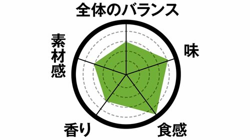 7位: 7位はチョコミルフィーユ甘さと軽やかな生地がよく合います イメージ2