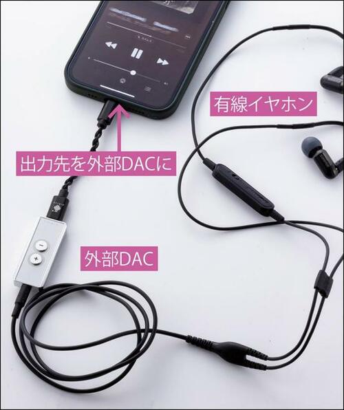 ロスレスやハイレゾを聴くためのセット