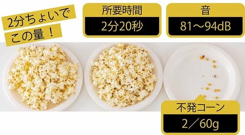 【受賞の決定打】短時間でたくさん作れる! イメージ
