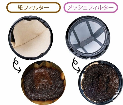 選び方1：紙フィルターかメッシュフィルターかチェック ドリップコーヒーメーカー おすすめ イメージ