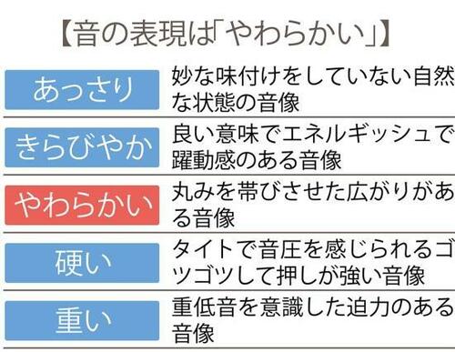 ▼音の表現