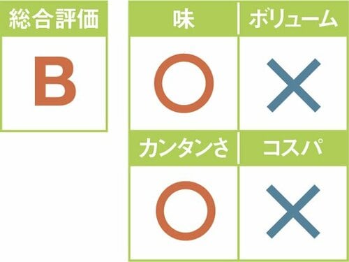 16位: 味はいいのに量が少ない！ 3種味噌を合わせた豚のみそ焼き イメージ