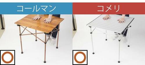 ロールテーブル検証1