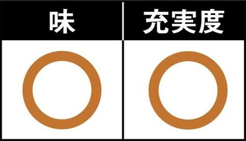 ボリュームと安さはいいけれどお弁当用白身フライは小骨が残念 冷凍魚フライおすすめ イメージ2