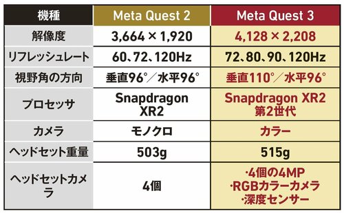 メタクエストってどんな製品? Meta「Meta Quest 3」おすすめ イメージ