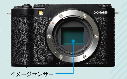 今回は新製品が多いAPS-Cセンサー搭載機を比較 ミラーレス一眼カメラおすすめ イメージ