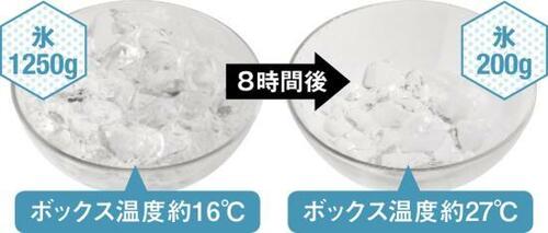 ファスナーなしで密閉可能デザイン抜群のモンベル イメージ3
