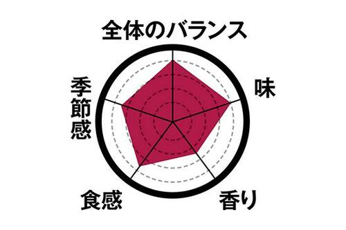 【3位】なめらかな口どけのプレミアムチョコロールケーキ