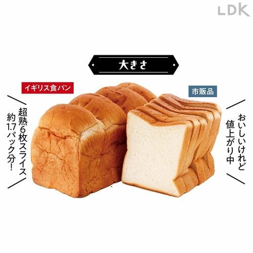イギリス食パンは超熟の1.7倍の大きさでお得 業務スーパーのおすすめパンおすすめ イメージ