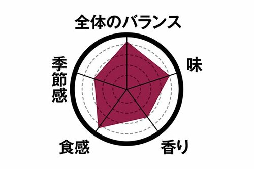 【1位】クリームが美味しい王道のふんわりロールケーキ