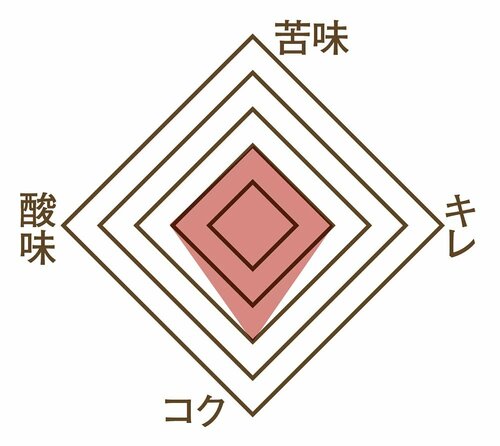 味わい：豆の特徴を出しきれず アイスコーヒーメーカーおすすめ イメージ2